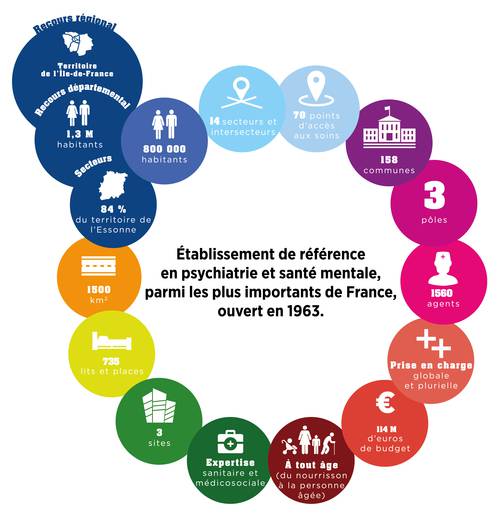 EPS BD, Etampes, Barthélémy Durand